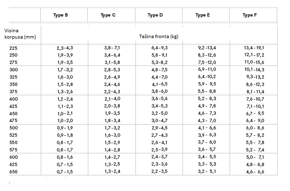 FreeSpace "C" Podizni mehanizam - 2722359966 FreeSpace "C" Podizni mehanizam - 2722359966